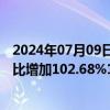 2024年07月09日快讯 赛轮轮胎：预计上半年归母净利润同比增加102.68%108.41%