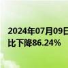 2024年07月09日快讯 国联证券：预计上半年归母净利润同比下降86.24%