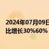 2024年07月09日快讯 沃尔核材：预计上半年归母净利润同比增长30%60%