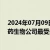 2024年07月09日快讯 7月份首周123家公募出访调研，医药生物公司最受关注