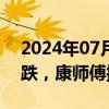 2024年07月09日快讯 香港恒指尾盘再度转跌，康师傅控股跌超4%