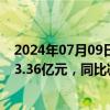 2024年07月09日快讯 保利发展：上半年实现签约金额1733.36亿元，同比减少26.81%