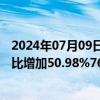 2024年07月09日快讯 协和电子：预计上半年归母净利润同比增加50.98%76.14%