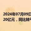 2024年07月09日快讯 爱旭股份：预计上半年净亏损14亿元20亿元，同比转亏