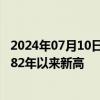 2024年07月10日快讯 新西兰周边海洋和沿海水域温度创1982年以来新高