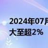 2024年07月10日快讯 恒生科技指数涨幅扩大至超2%