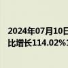 2024年07月10日快讯 中国天楹：预计上半年归母净利润同比增长114.02%140.17%