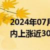 2024年07月11日快讯 离岸人民币兑美元日内上涨近300点