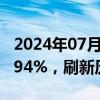 2024年07月11日快讯 日经225指数收盘涨0.94%，刷新历史新高