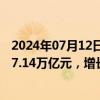 2024年07月12日快讯 海关总署：上半年我国出口机电产品7.14万亿元，增长8.2%