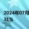 2024年07月12日快讯 日经225指数开盘跌1.31%