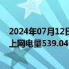 2024年07月12日快讯 粤电力A：上半年完成合并报表口径上网电量539.04亿千瓦时，同比增加0.84%