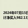 2024年07月15日快讯 龙虎榜丨申达股份今日涨停，机构合计净买入982.13万元