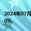 2024年07月15日快讯 特朗普概念股大涨超20%