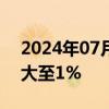 2024年07月15日快讯 香港恒生指数跌幅扩大至1%