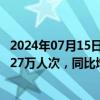 2024年07月15日快讯 春秋航空：上半年总载运人次1390.527万人次，同比增加27.59%