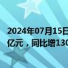 2024年07月15日快讯 激智科技：上半年预盈1.15亿元1.35亿元，同比增130%170%