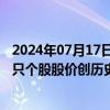 2024年07月17日快讯 今日长江电力 华能水电 中国移动等4只个股股价创历史新高