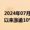 2024年07月17日快讯 多只黄金相关ETF本月以来涨逾10%