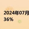 2024年07月18日快讯 日经225指数收盘跌2.36%