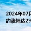 2024年07月22日快讯 日本橡胶期货主力合约涨幅达2%