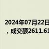 2024年07月22日快讯 康隆达今日大宗交易成交111.18万股，成交额2611.61万元