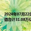 2024年07月22日快讯 中基协：截至6月底公募基金资产净值合计31.08万亿元