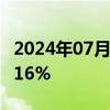 2024年07月22日快讯 日经225指数收盘跌1.16%