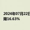 2024年07月22日快讯 明星电力：上半年归母净利润同比下降16.63%