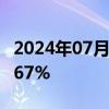 2024年07月23日快讯 日经225指数开盘涨0.67%