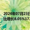 2024年07月23日快讯 昌红科技：预计上半年归母净利润同比增长8.05%17.45%