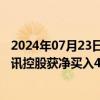 2024年07月23日快讯 南向资金今日净买入0.94亿港元，腾讯控股获净买入4.3亿港元