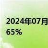 2024年07月24日快讯 日经225指数开盘跌0.65%