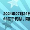 2024年07月24日快讯 内蒙华电：上半年完成上网电量263.66亿千瓦时，同比下降0.41%