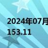 2024年07月25日快讯 美元兑日元跌0.5%至153.11