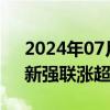 2024年07月26日快讯 风电板块继续走强，新强联涨超11%