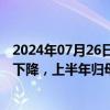 2024年07月26日快讯 西部建设：主要产品商品混凝土价格下降，上半年归母净利润同比降96.59%