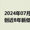 2024年07月29日快讯 香港楼价连跌两个月，创近8年新低