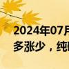 2024年07月29日快讯 国内期货主力合约跌多涨少，纯碱跌近5%