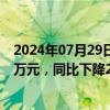 2024年07月29日快讯 四方达：上半年归母净利润6295.51万元，同比下降21.58%