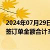 2024年07月29日快讯 建艺集团：第二季度装修装饰业务新签订单金额合计3.43亿元