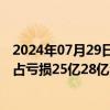 2024年07月29日快讯 九龙仓集团：上半年可能录得股东应占亏损25亿28亿港元，同比转亏