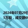 2024年07月29日快讯 江苏银行今日大宗交易平价成交774.5万股，成交额6033.36万元