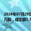 2024年07月29日快讯 民生银行今日大宗交易成交4991.74万股，成交额1.77亿元