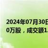 2024年07月30日快讯 民生银行今日大宗交易折价成交5860万股，成交额1.98亿元