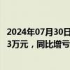 2024年07月30日快讯 纵横股份：预计上半年净亏损5059.83万元，同比增亏