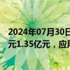 2024年07月30日快讯 3连板航天晨光：上半年预亏1.15亿元1.35亿元，应用于商业航天领域的产品收入占比相对较小