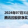 2024年07月31日快讯 南向资金今日净买入22.91亿港元，腾讯控股获净买入21.44亿港元