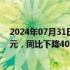 2024年07月31日快讯 百强房企前7个月销售总额23909亿元，同比下降40.1%