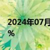 2024年07月31日快讯 日经225指数开盘跌1%